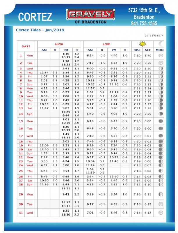 Cortez Tide Chart Coastal Angler & The Angler Magazine