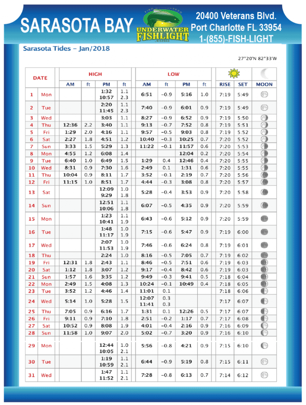 Sarasota Bay Tide Chart Coastal Angler & The Angler Magazine