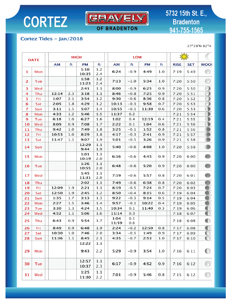 Cortez Tide Chart Coastal Angler & The Angler Magazine