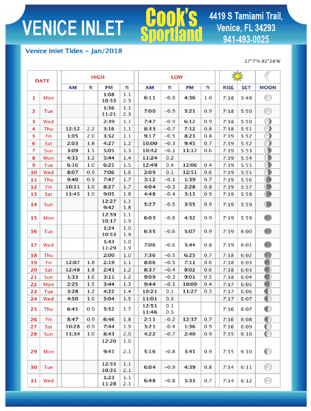 Venice Tide Chart Coastal Angler & The Angler Magazine