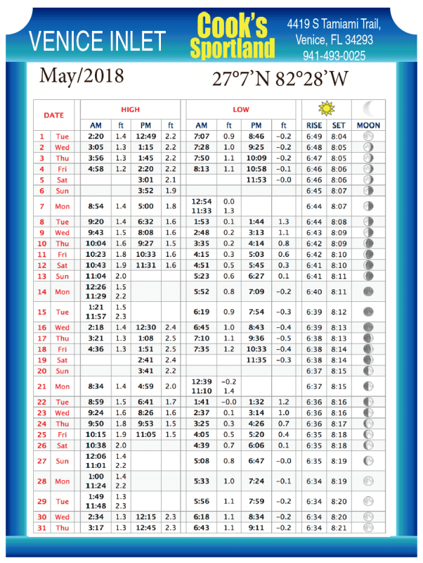 venice-inlet-tide-chart-coastal-angler-the-angler-magazine