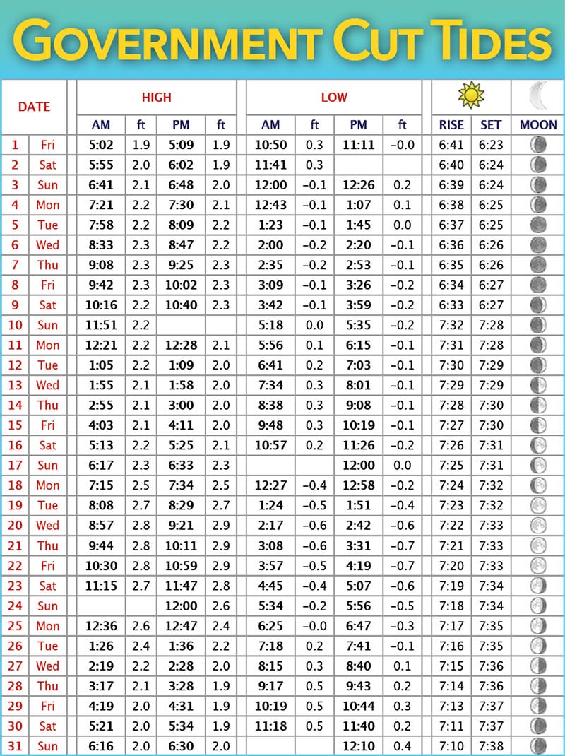 Greater Miami Tide Charts March 2019 Coastal Angler & The Angler