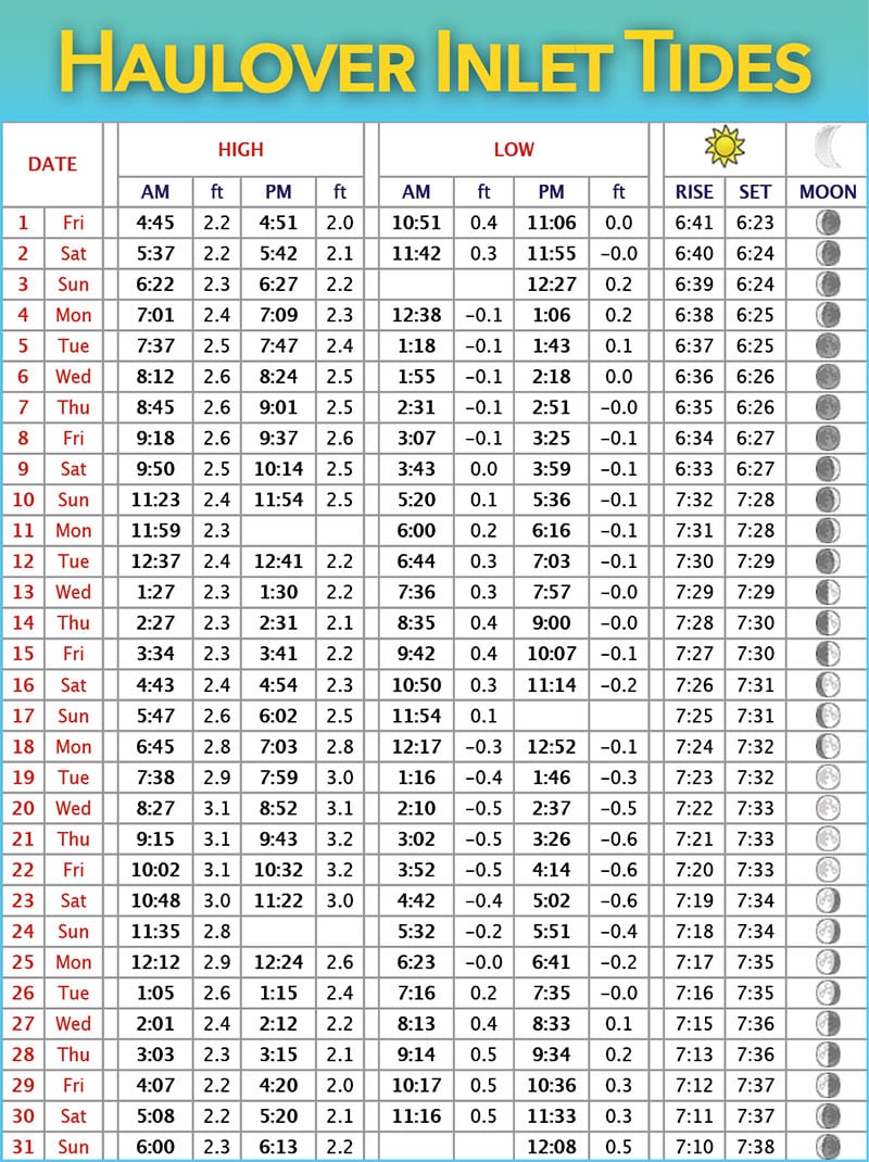 Greater Miami Tide Charts March 2019 Coastal Angler & The Angler