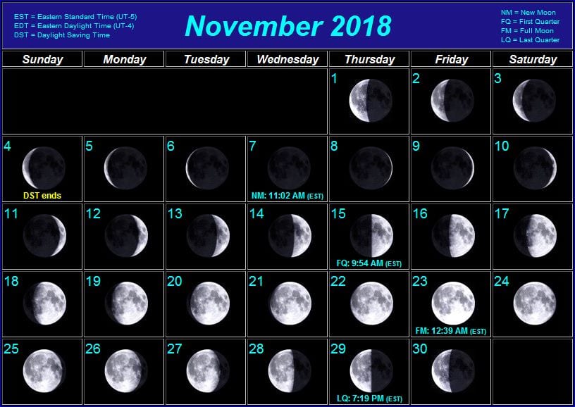 Moon Phases Coastal Angler The Angler Magazine