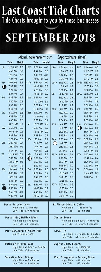 Brevard County Tide Chart