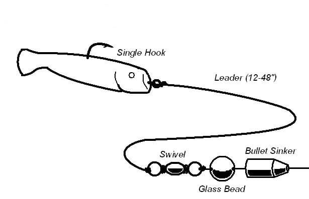 Inshore Rigging Techniques for the Lowcountry - Coastal Angler & The Angler  Magazine