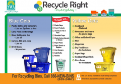 Recyclinda Recycling Guide