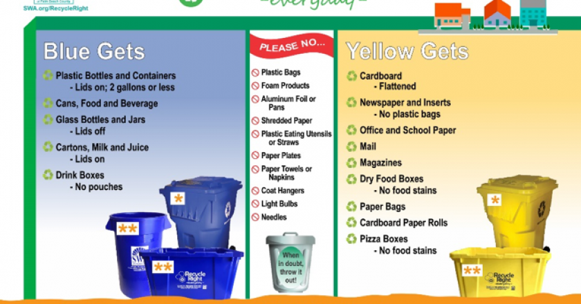 Recyclinda Recycling Guide