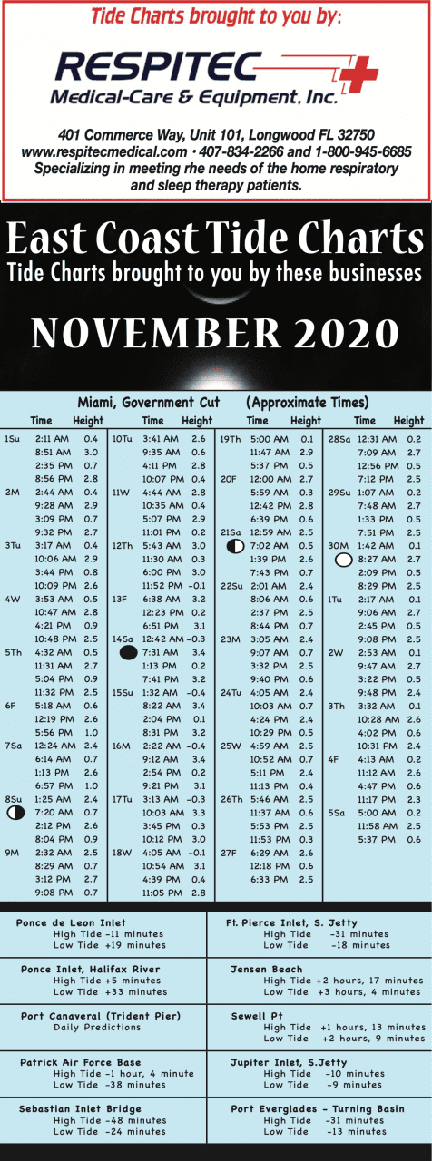 east-coast-florida-tide-chart-november-2020-coastal-angler-the