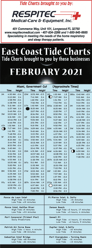 East Coast Florida Tide Chart – February 2021 - Coastal Angler &amp; The ...