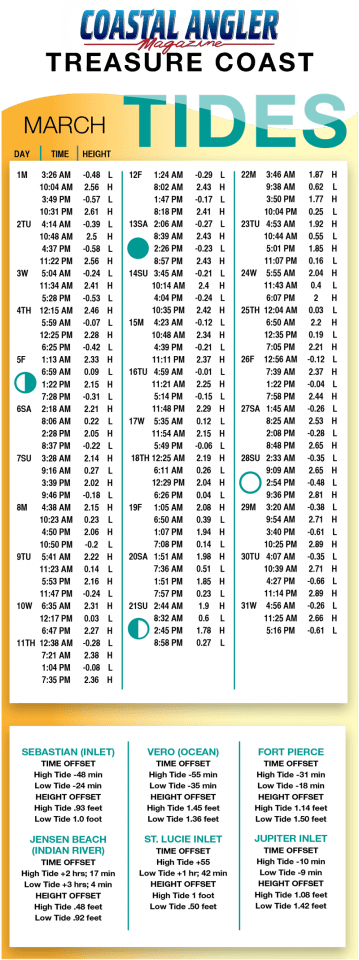 weather-and-tides-coastal-angler-the-angler-magazine