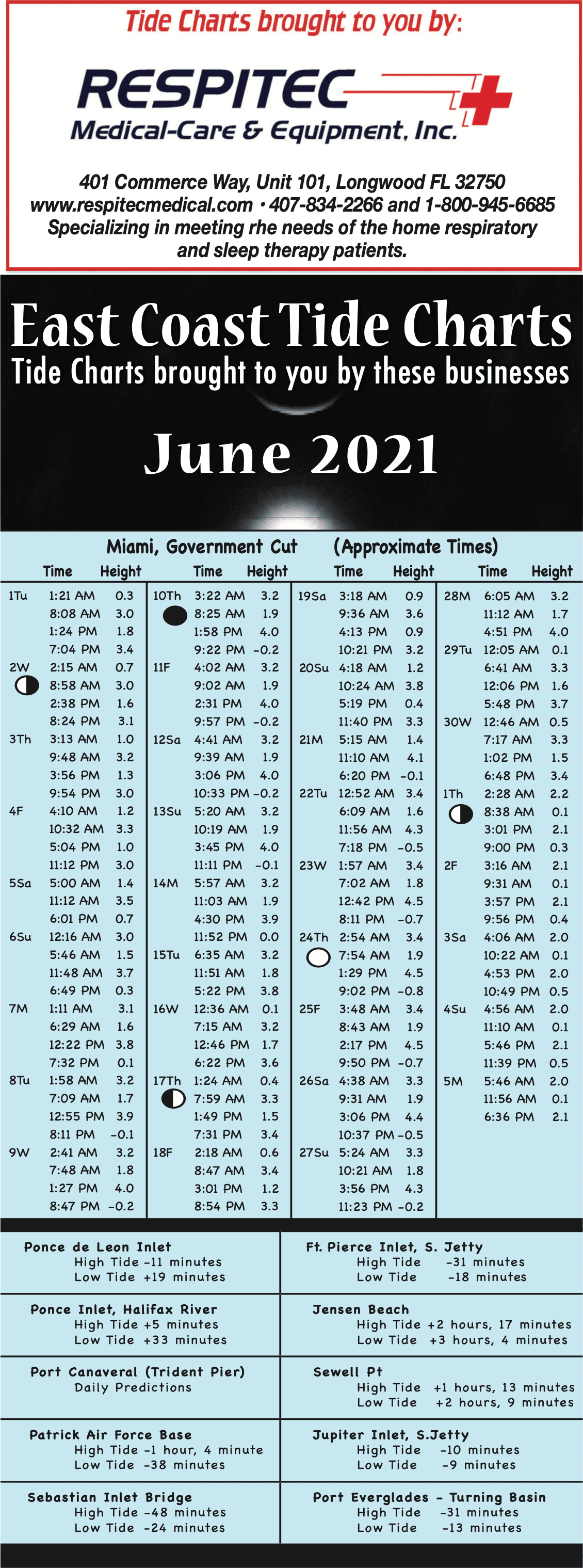 east-coast-florida-tide-chart-june-2021-greater-orlando