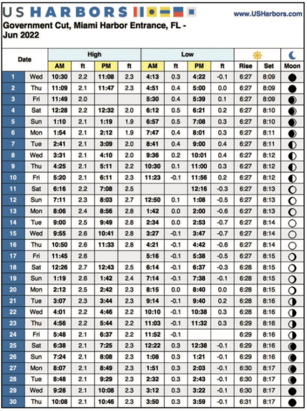 Greater Miami Tide Charts June 2022 Coastal Angler & The Angler