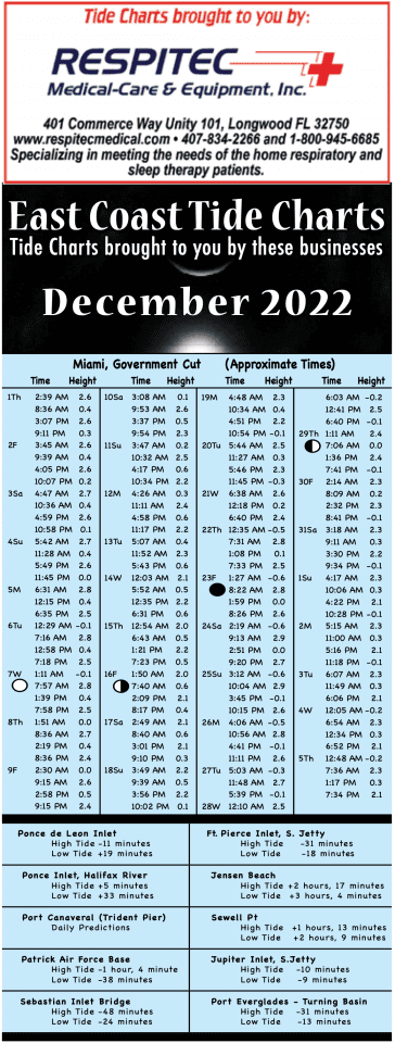 East Coast Florida Tide Chart – December 2022 - Coastal Angler & The