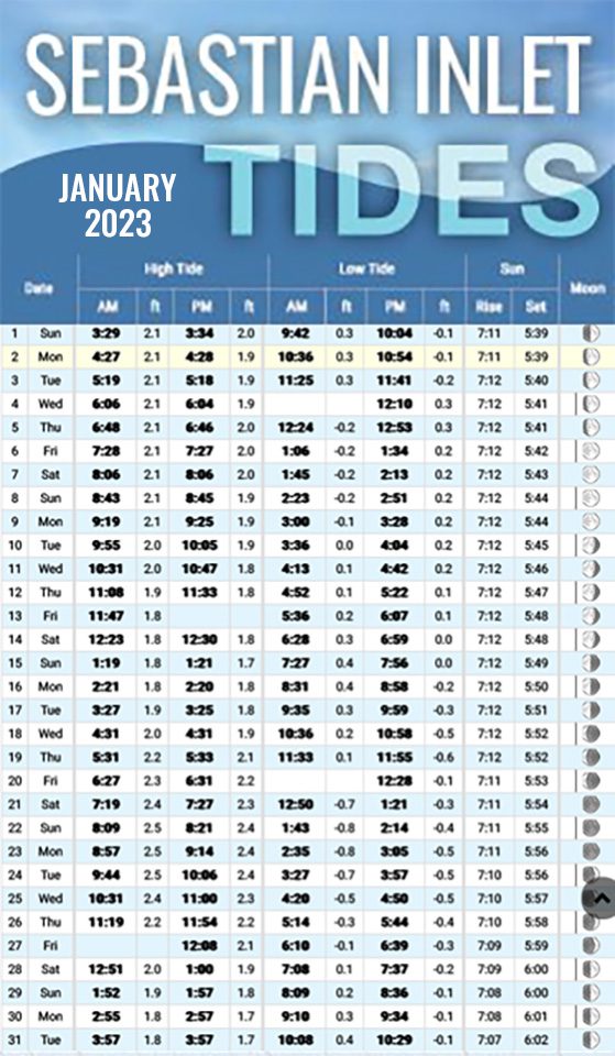 SEBASTIANINLETTIDESJANUARY2023 Coastal Angler & The Angler Magazine