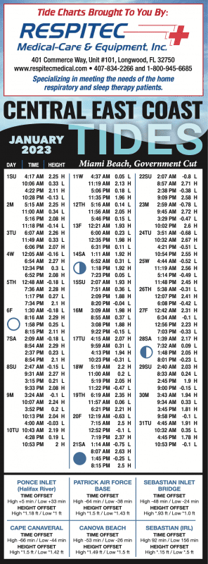 East Coast Florida Tide Chart – January 2023 - Coastal Angler & The