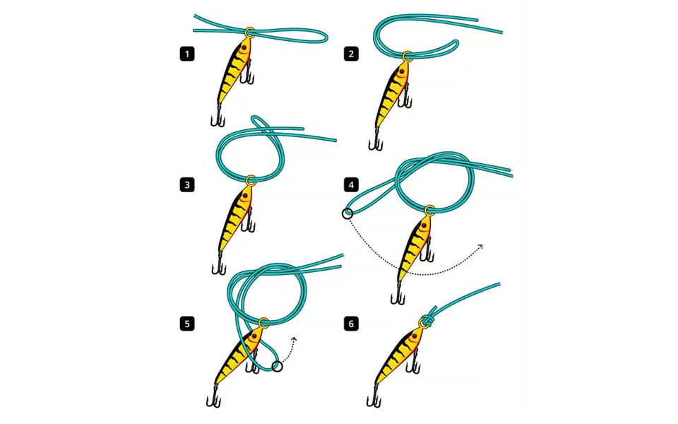 How to Tie the Palomar Knot 