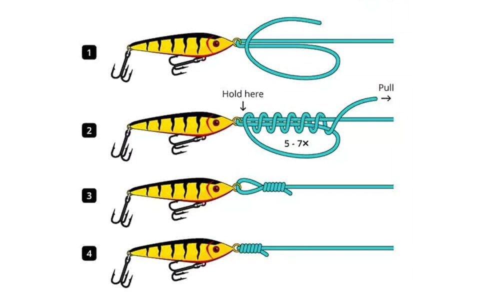 The Uni Knot – Best All-Around Knot for Mono and Fluorocarbon