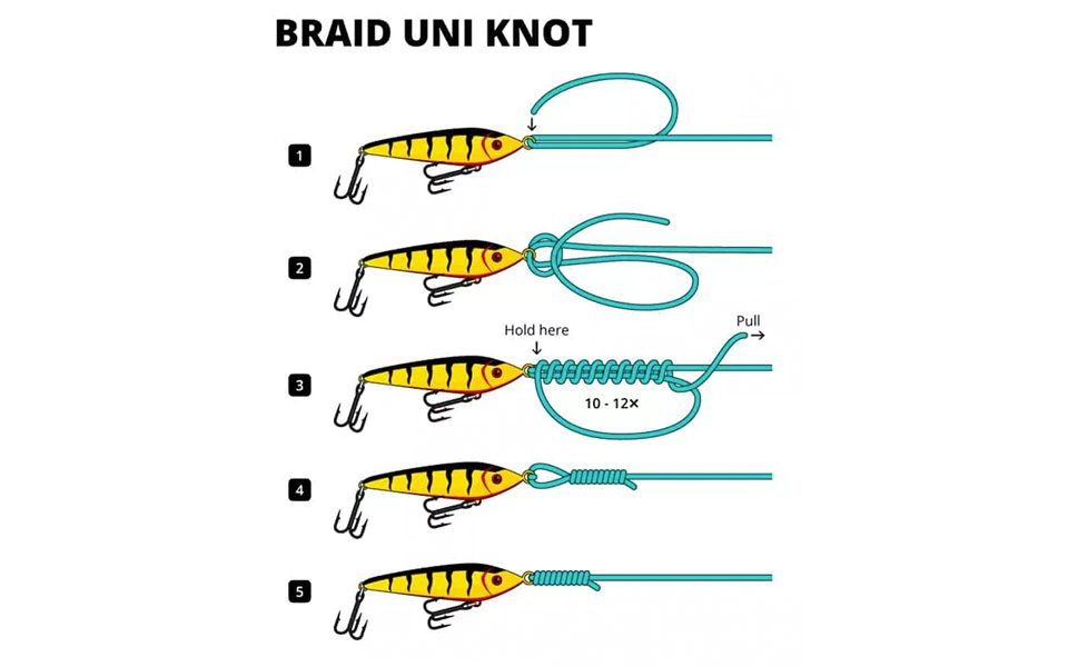 Uni Knot for Braid - Coastal Angler & The Angler Magazine
