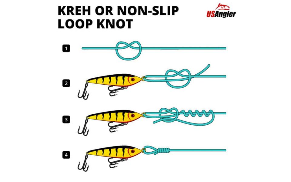 Lefty's No-Slip Loop Knot - Fly Fisherman