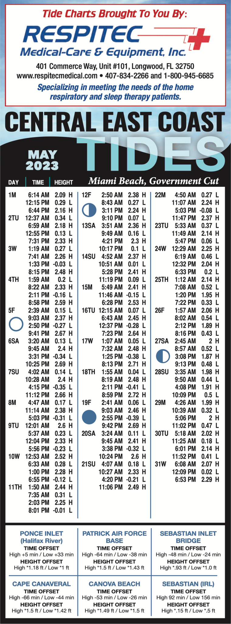 East Coast Florida Tide Chart May 2023 Coastal Angler & The Angler