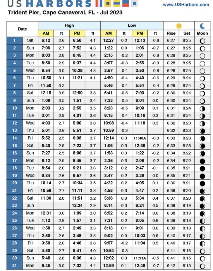 Coastal Angler Magazine Brevard Edition Coastal Angler & The Angler