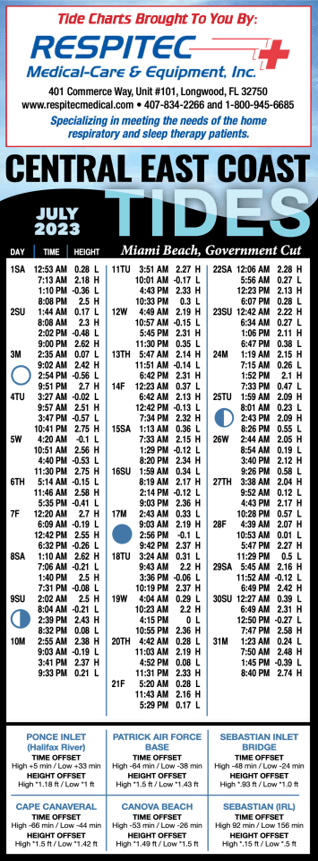 East Coast Florida Tide Chart – July 2023 - Coastal Angler & The Angler