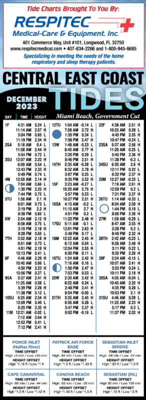 East Coast Florida Tide Chart – December 2023 - Coastal Angler & The