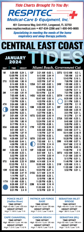 East Coast Florida Tide Chart January 2024 Coastal Angler The   2024 Tide Chart 292x800 